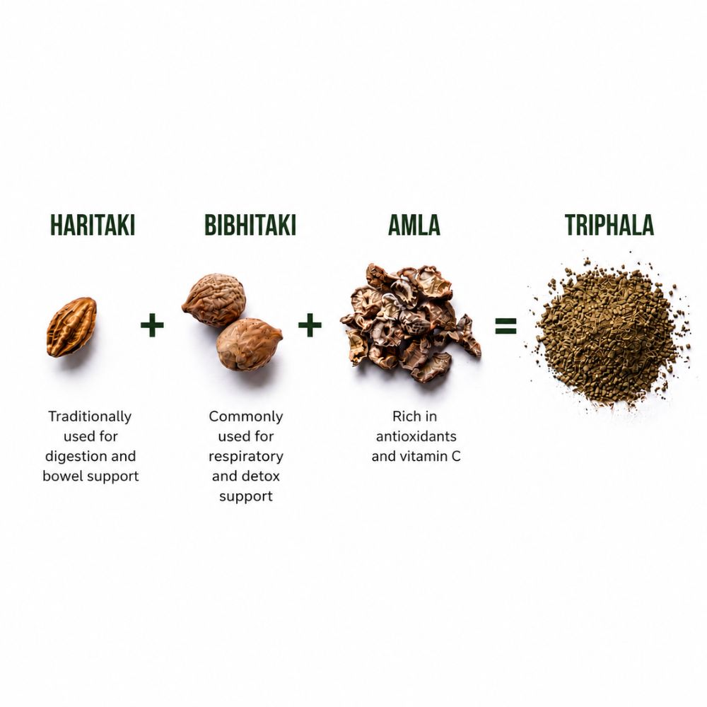 Triphala Powder